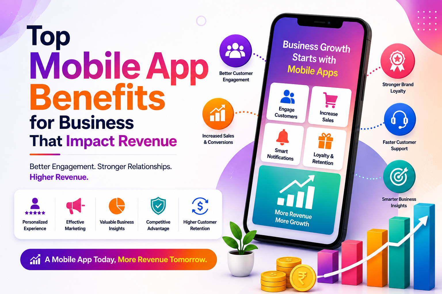 Top Mobile App Benefits for Business That Impact Revenue