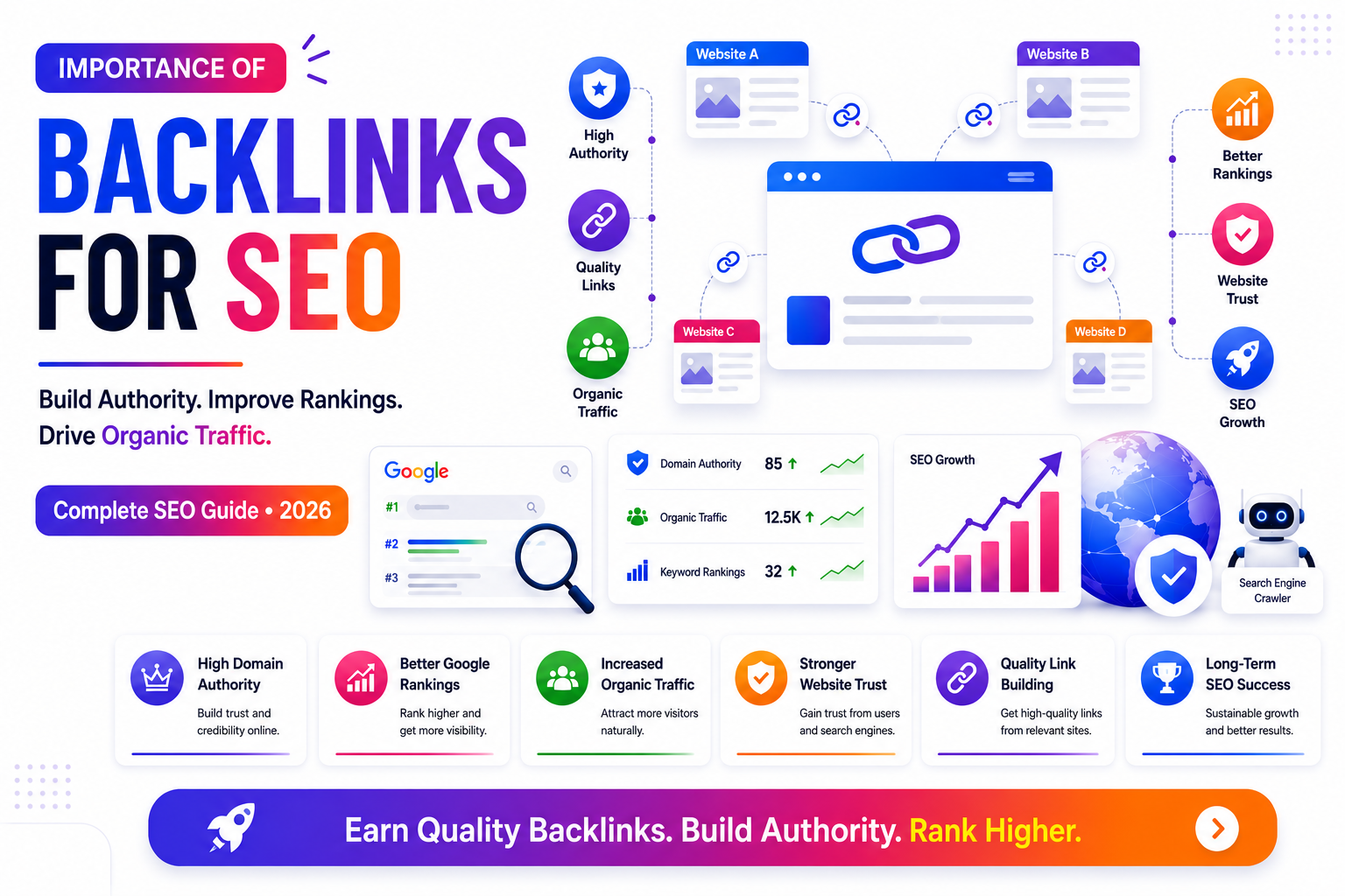 Importance of Backlinks for SEO