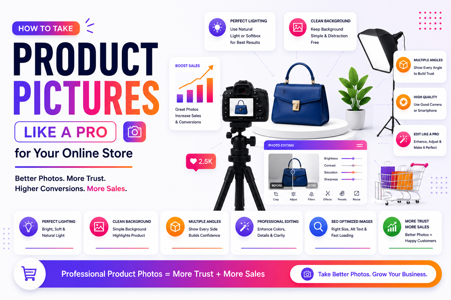 How to take product pictures like a pro for your online store?