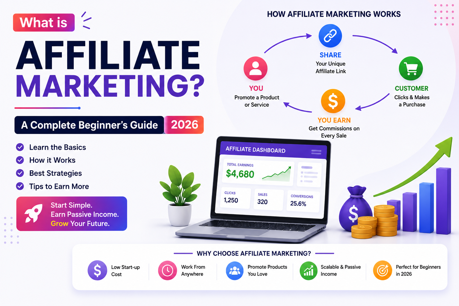 What Is Affiliate Marketing? A Complete Beginner’s Guide (2026)