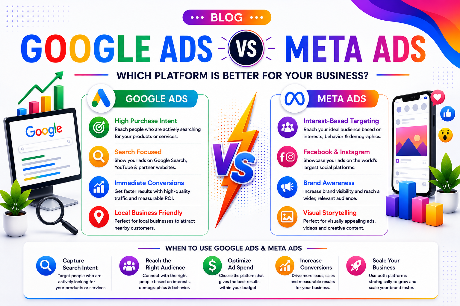 Google Ads vs Meta Ads: Which Platform Is Better for Your Business?